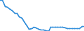Agro-monetary items: Total agricultural labour input / Unit of measure: Index, 2015=100 / Geopolitical entity (reporting): Ireland