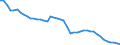 Agro-monetary items: Total agricultural labour input / Unit of measure: Index, 2015=100 / Geopolitical entity (reporting): Greece