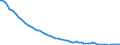 Agro-monetary items: Total agricultural labour input / Unit of measure: Index, 2015=100 / Geopolitical entity (reporting): Luxembourg