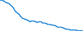 Agro-monetary items: Total agricultural labour input / Unit of measure: Index, 2015=100 / Geopolitical entity (reporting): Portugal