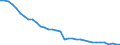Agro-monetary items: Total agricultural labour input / Unit of measure: Index, 2015=100 / Geopolitical entity (reporting): Slovakia