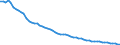 Agro-monetary items: Total agricultural labour input / Unit of measure: Index, 2015=100 / Geopolitical entity (reporting): Finland