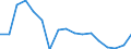 Agro-monetary items: Total agricultural labour input / Unit of measure: Index, 2015=100 / Geopolitical entity (reporting): Iceland