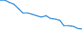 Agro-monetary items: Total agricultural labour input / Unit of measure: Index, 2010=100 / Geopolitical entity (reporting): European Union - 27 countries (from 2020) and European Free Trade Association (EFTA) countries