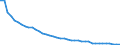 Agro-monetary items: Total agricultural labour input / Unit of measure: Index, 2010=100 / Geopolitical entity (reporting): Germany