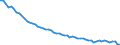 Agro-monetary items: Total agricultural labour input / Unit of measure: Index, 2010=100 / Geopolitical entity (reporting): Italy