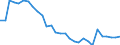 Agro-monetary items: Total agricultural labour input / Unit of measure: Index, 2010=100 / Geopolitical entity (reporting): Cyprus