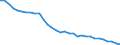 Agro-monetary items: Total agricultural labour input / Unit of measure: Index, 2010=100 / Geopolitical entity (reporting): Latvia