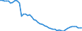 Agro-monetary items: Total agricultural labour input / Unit of measure: Index, 2010=100 / Geopolitical entity (reporting): Netherlands