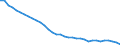 Agro-monetary items: Total agricultural labour input / Unit of measure: Index, 2010=100 / Geopolitical entity (reporting): Austria