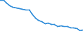 Index, 2015=100 / Landwirtschaftlicher Arbeitseinsatz insgesamt / Lettland