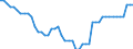 Index, 2015=100 / Landwirtschaftlicher Arbeitseinsatz insgesamt / Malta