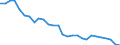 Index, 2015=100 / Total labour force input / Romania