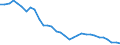 Index, 2015=100 / Total labour force input / Slovenia