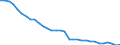 Index, 2015=100 / Total labour force input / Slovakia