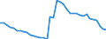 Index, 2015=100 / Nicht-entlohnt / Europäische Union (EU6-1958, EU9-1973, EU10-1981, EU12-1986, EU15-1995, EU25-2004, EU27-2007, EU28-2013, EU27-2020)