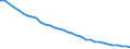 Index, 2015=100 / Nicht-entlohnt / Europäische Union - 15 Länder (1995-2004)