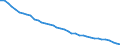 Index, 2015=100 / Nicht-entlohnt / Euroraum - 12 Länder (2001-2006)