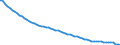 Index, 2015=100 / Nicht-entlohnt / Dänemark