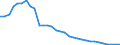 Index, 2015=100 / Non-salaried / Estonia