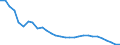 Index, 2015=100 / Nicht-entlohnt / Litauen