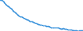 Index, 2015=100 / Nicht-entlohnt / Luxemburg