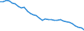 Index, 2015=100 / Nicht-entlohnt / Ungarn