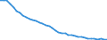 Index, 2015=100 / Nicht-entlohnt / Österreich