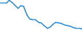 Index, 2015=100 / Non-salaried / Slovenia