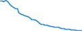 Index, 2015=100 / Nicht-entlohnt / Finnland