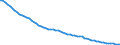 Index, 2015=100 / Nicht-entlohnt / Schweden