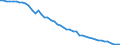 Index, 2015=100 / Nicht-entlohnt / Schweiz