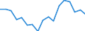 Index, 2015=100 / Entlohnt / Europäische Union - 27 Länder (ab 2020) und Länder der Europäischen Freihandelsassoziation (EFTA)