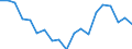 Index, 2015=100 / Salaried / European Union - 27 countries (from 2020)