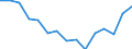 Index, 2015=100 / Entlohnt / Europäische Union - 28 Länder (2013-2020)