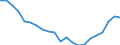 Index, 2015=100 / Entlohnt / Europäische Union - 25 Länder (2004-2006)