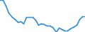 Index, 2015=100 / Entlohnt / Europäische Union - 15 Länder (1995-2004)