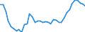 Index, 2015=100 / Entlohnt / Euroraum (EA11-1999, EA12-2001, EA13-2007, EA15-2008, EA16-2009, EA17-2011, EA18-2014, EA19-2015, EA20-2023)