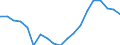 Index, 2015=100 / Entlohnt / Euroraum - 20 Länder (ab 2023)