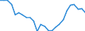 Index, 2015=100 / Entlohnt / Euroraum - 16 Länder (2009-2010)