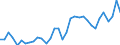 Agro-monetary items: Cereals (including seeds) / Agricultural indicators: Production value at basic price / Unit of measure: Million purchasing power standards (PPS) / Geopolitical entity (reporting): Lithuania