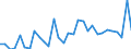 Agro-monetary items: Cereals (including seeds) / Agricultural indicators: Production value at basic price / Unit of measure: Million purchasing power standards (PPS) / Geopolitical entity (reporting): Hungary