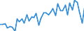 Agro-monetary items: Cereals (including seeds) / Agricultural indicators: Production value at basic price / Unit of measure: Chain linked volumes (2010), million euro / Geopolitical entity (reporting): Spain