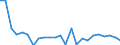 Agro-monetary items: Cereals (including seeds) / Agricultural indicators: Production value at basic price / Unit of measure: Chain linked volumes (2010), million euro / Geopolitical entity (reporting): Cyprus