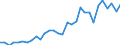 Agro-monetary items: Cereals (including seeds) / Agricultural indicators: Production value at basic price / Unit of measure: Chain linked volumes (2010), million euro / Geopolitical entity (reporting): Latvia