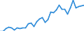 Agro-monetary items: Cereals (including seeds) / Agricultural indicators: Production value at basic price / Unit of measure: Chain linked volumes (2010), million euro / Geopolitical entity (reporting): Lithuania