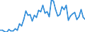 Agro-monetary items: Cereals (including seeds) / Agricultural indicators: Production value at basic price / Unit of measure: Chain linked volumes (2010), million euro / Geopolitical entity (reporting): Luxembourg