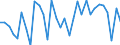 Agro-monetary items: Cereals (including seeds) / Agricultural indicators: Production value at basic price / Unit of measure: Chain linked volumes (2010), million euro / Geopolitical entity (reporting): Hungary