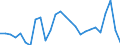 Agro-monetary items: Cereals (including seeds) / Agricultural indicators: Production value at basic price / Unit of measure: Chain linked volumes (2010), million euro / Geopolitical entity (reporting): European Union (EU6-1958, EU9-1973, EU10-1981, EU12-1986, EU15-1995, EU25-2004, EU27-2007, EU28-2013, EU27-2020)