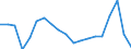 Agro-monetary items: Cereals (including seeds) / Agricultural indicators: Production value at basic price / Unit of measure: Chain linked volumes (2010), million euro / Geopolitical entity (reporting): European Union - 27 countries (from 2020) and European Free Trade Association (EFTA) countries